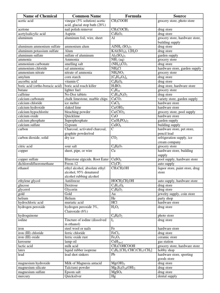 Sodium Hydroxide Compatibility Chart