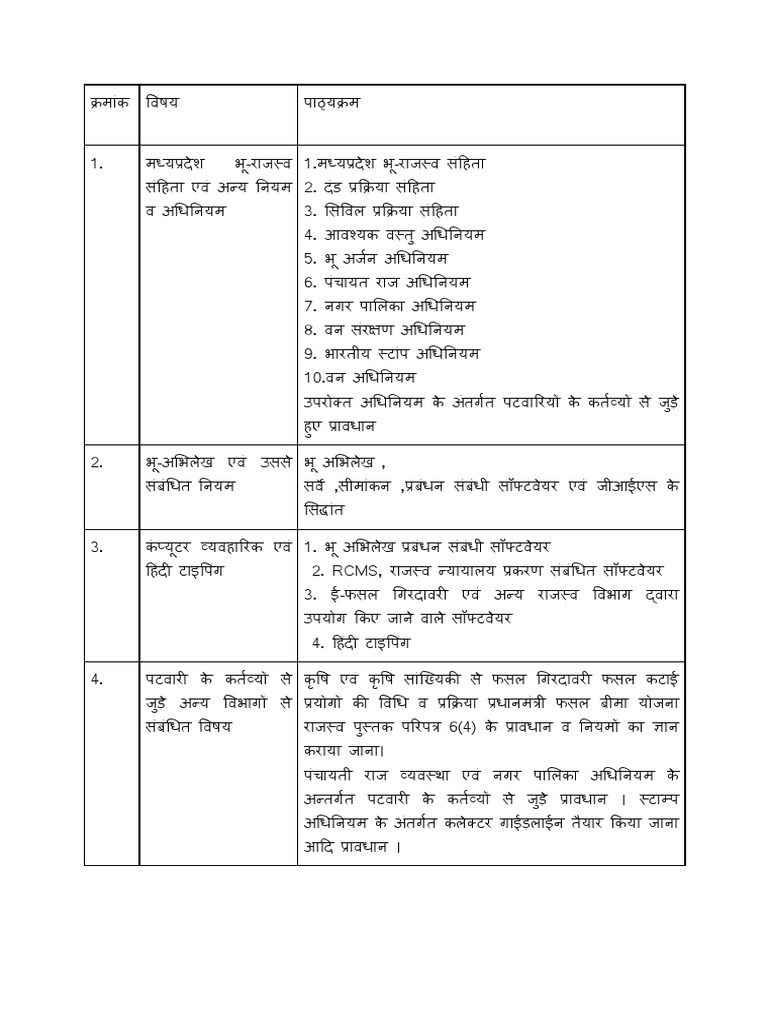 Patwari Training Paper 1 PDF PDF