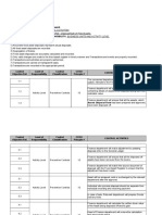 Assets Disposal Form Has Been Prepared and Approved