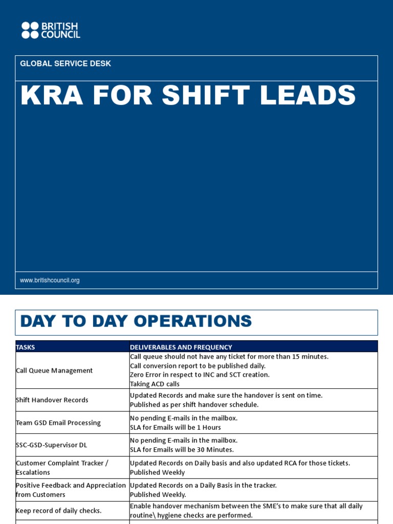 Shift Lead Operations Guide | PDF | Cyberspace | Information Technology