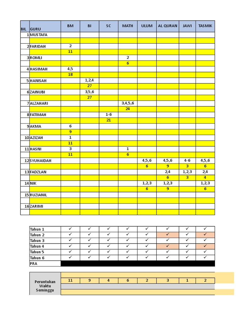 Agihan Waktu Mengajar 2019