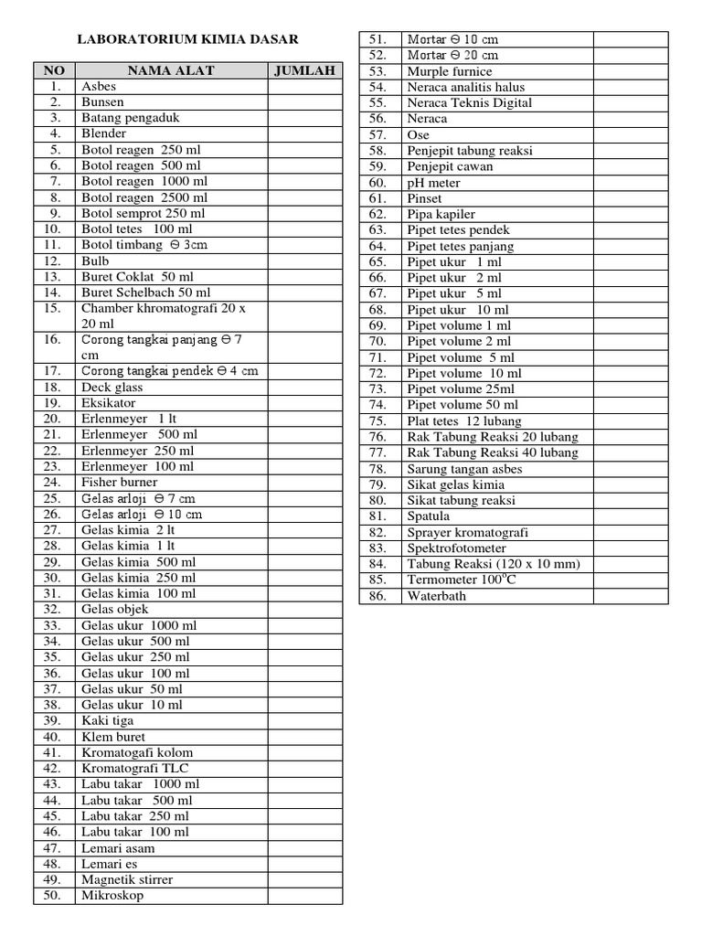 Alat Laboratorium Kimia Lengkap | PDF