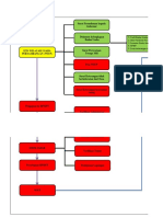 348919845-Flowchart-Wiup-Iup-Iup-Op.pdf