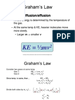 Graham's Law of Diffusion