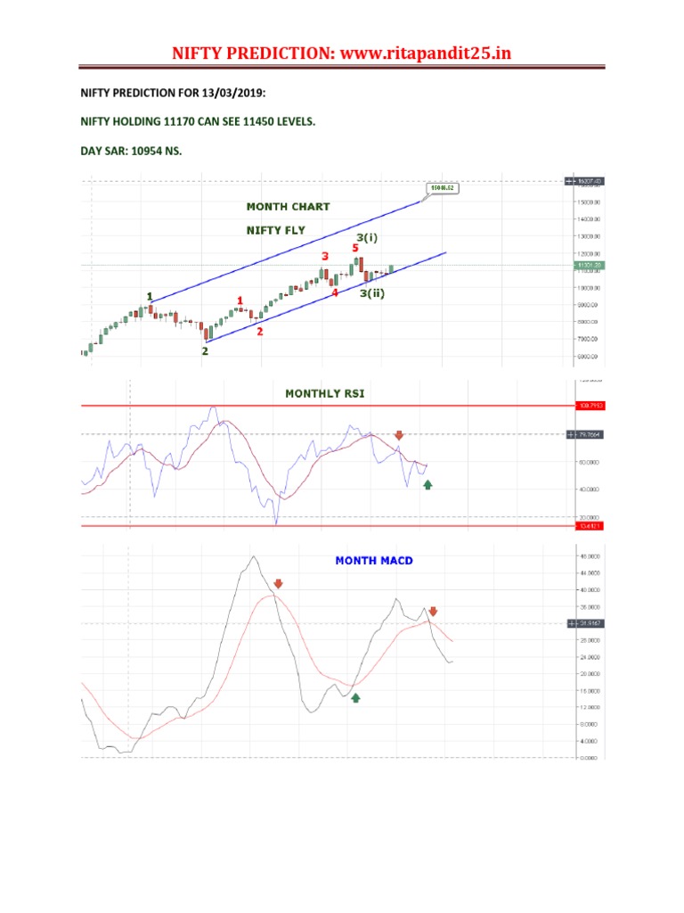 Mastering Elliott Wave Principle 2012 | PDF