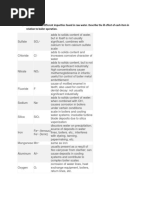 Enumerate The Different Impurities Found in Raw Water. Describe The Ill Effect of Each Item in Relation To Boiler Operation