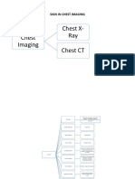 Chest Imaging Chest X-Ray Chest CT