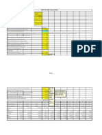 Derivatives Study