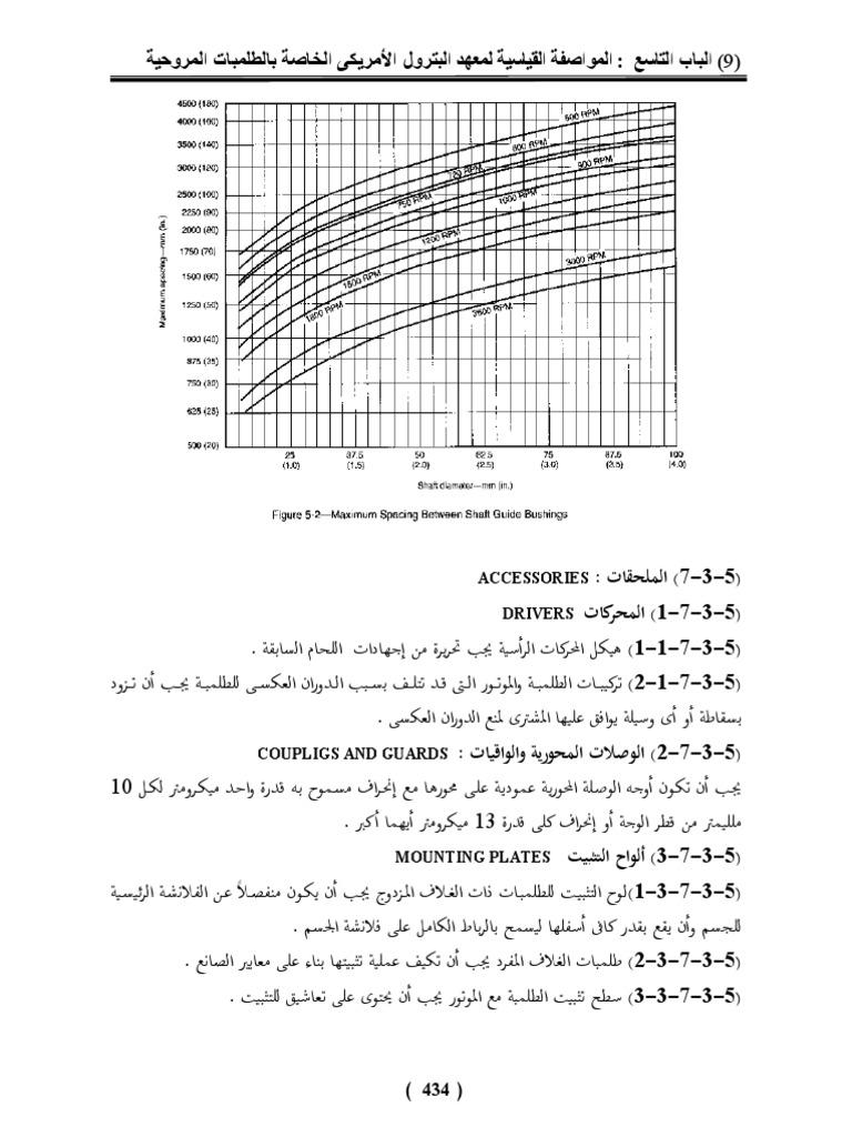 Maximum Spacing Between Shaft Guide Bushings PDF