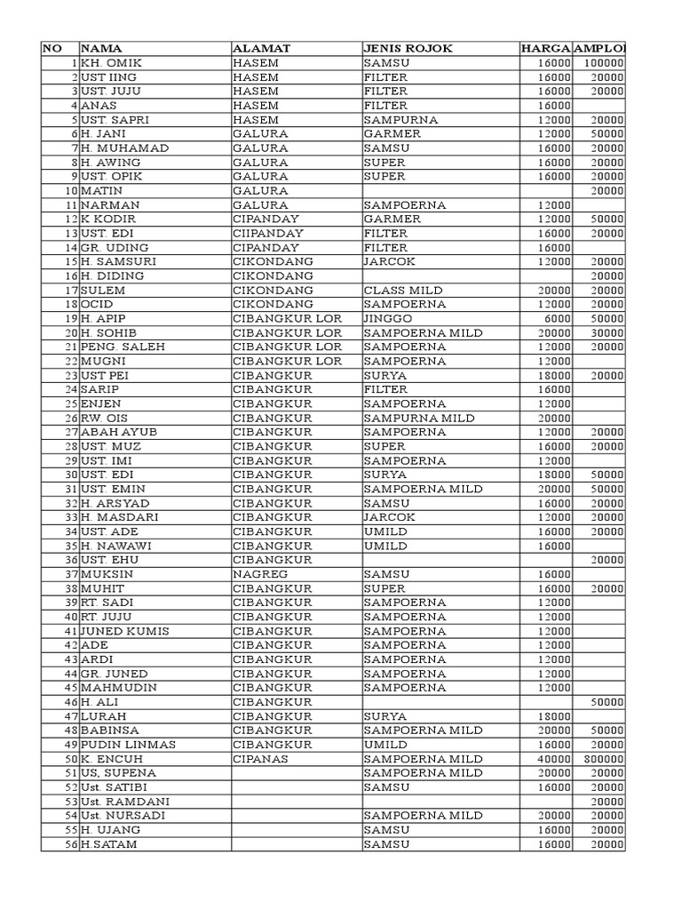 Daftar Rojok dan Biaya Acara | PDF