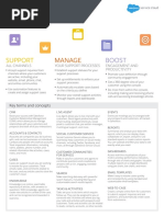 SF Service Cloud Cheatsheet Web PDF