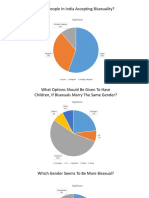 Are People in India Accepting Bisexuality?: Opinions