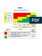 Matriz Iperc