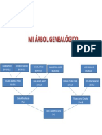 ARBOL GENEALOGIO.docx