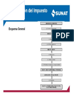 Determinación A La Impuesto A La Renta