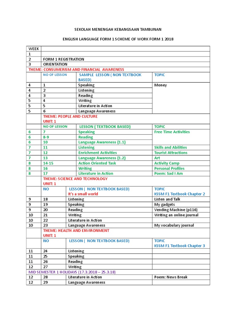 F1 2018 In Detail Pdf Learning