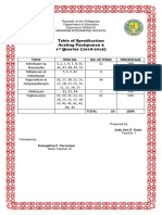 Table of Specification Araling Panlipunan 9 1 Quarter (2018-2019)