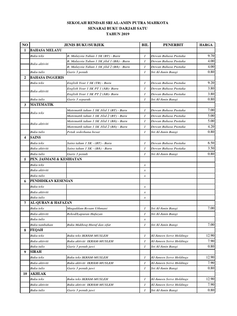 Senarai Buku Darjah 1 Tahun 2019 | PDF