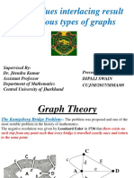 Eigen Values Interlacing Result For Various Types of Graphs