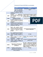 AlfaCon Legislacao de Transito Aula 1 15 01 2019 PDF