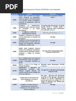 AlfaCon--legislacao-de-transito-aula-1-15-01-2019.pdf