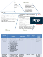 Diagrama Espina Pescado Reclutamiento y Seleccion