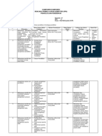 RPS-Pengelolaan-Pendidikan 2019 PDF