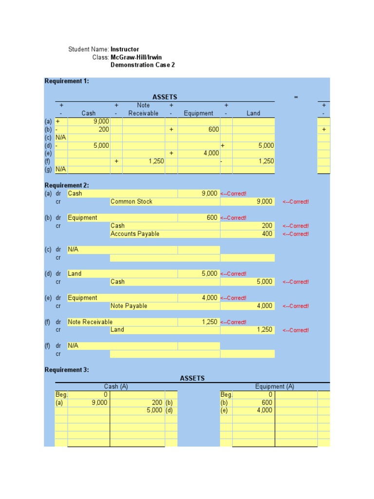 Demonstration Case 2 Requirement 1 Assets Liabilities Correct