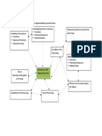 Conceptual Framework Anti Malaria Drug Policy