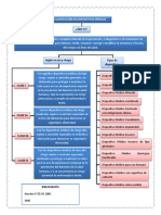 Clasificacion de Dispositivos Medicos