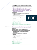 Desarrollo Normal Del Lenguaje He Hitos Del Desarrollo Psicomotor