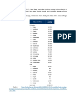 Data Mangga Jawa Barat