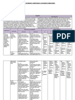 Cartel de estándares, competencias, capacidades e indicadores de Comunicación