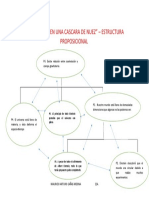 Cascara de Nuez Estructura Proposicional