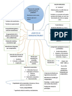 Manufactura: Procesos, Materiales y Tendencias