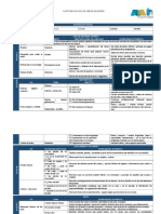 1°trim 2 Dosificación