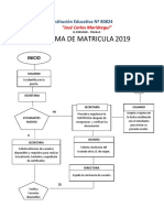 Flujograma de Matriculas