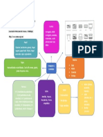 MapaMental Envases