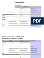 rubrics