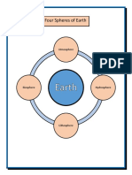 Four Spheres of Earth: Atmosphere