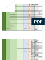 Susunan Database