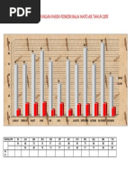 Grafik Dpt Hb 1 Poskesri Hilie Balai 13