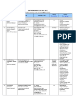 Daftar Kantor Apresial