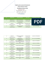 Pregătire BAC LLR 2019