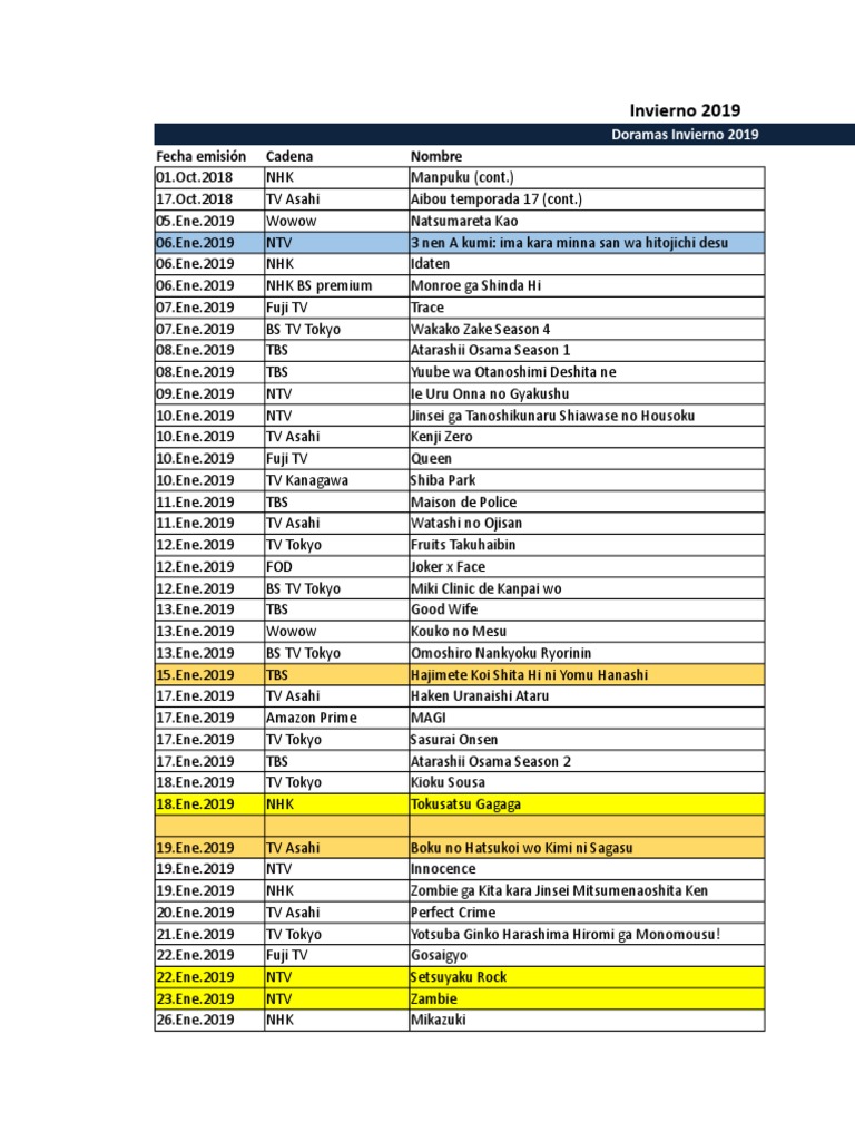 Mapa Fansub Espanol Xlsx Companias De Medios De Japon Medios Japoneses