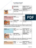 Les Ateliers D'accueil: Classe de PS/MS - Période 4