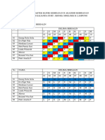 Jadwal Dines Kelompok 2