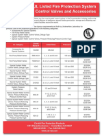 UL Listed Fire Protection System Control Valves and Accessories