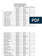 Daftar Pemilih Tetap Pemilu Legislatif dan Presiden 2019 TPS 48 Kelurahan Sawojajar