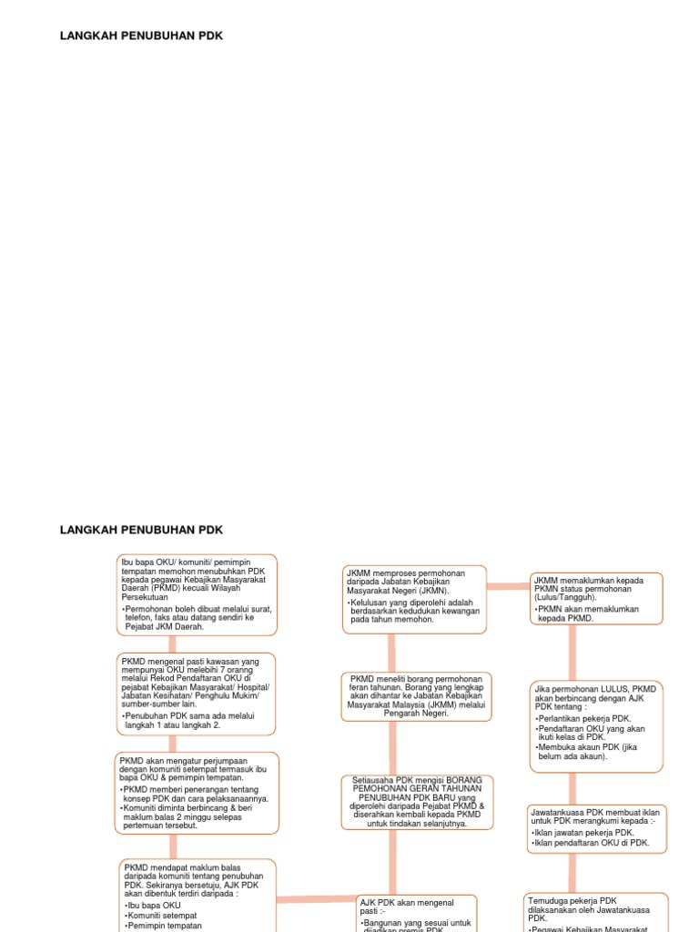Patching Pdk Docx